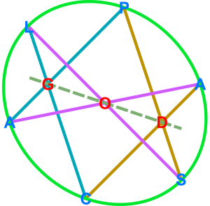 Listener 4763 Pascal's theorem diagram